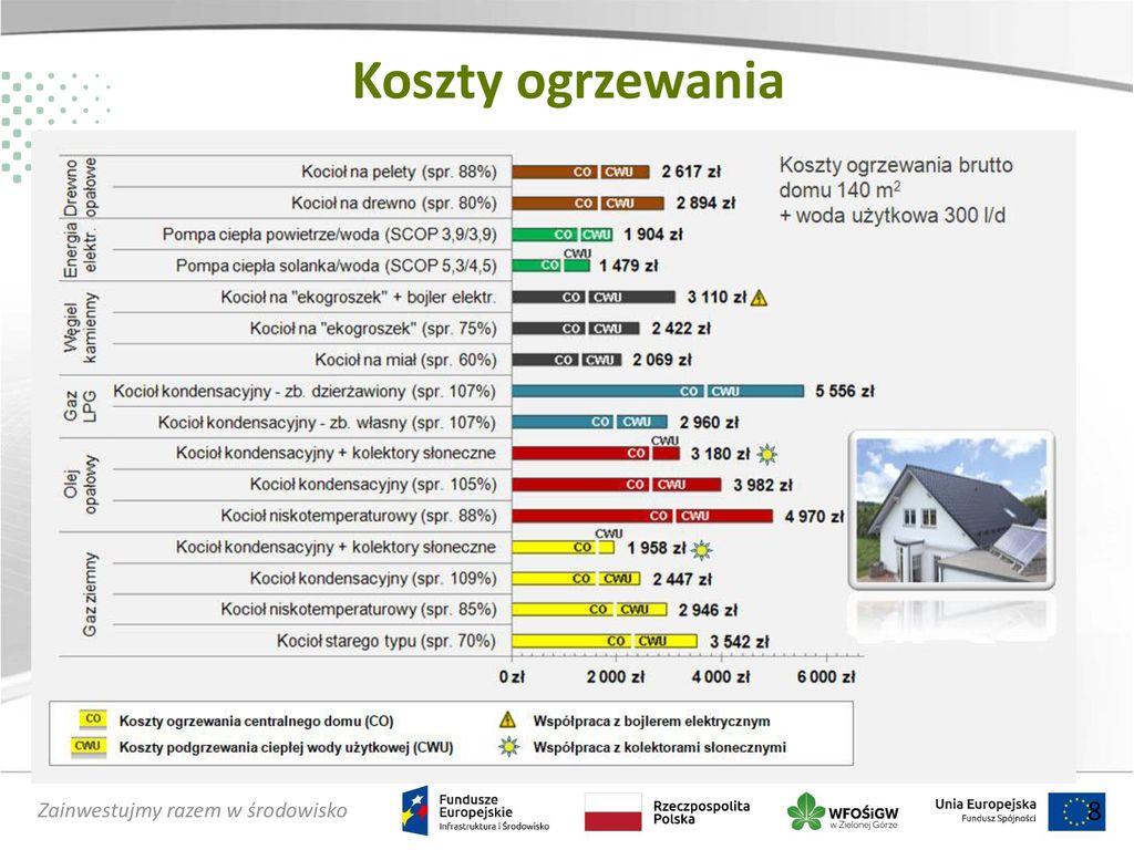 Sposoby Ogrzewania Budynk W I Podgrzewania Ciep Ej Wody U Ytkowej Ppt